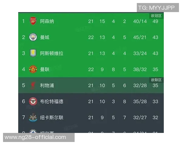 英超激战:多特蒙德绝杀里昂全场沸腾转会传闻再起 英超激战:多特蒙德绝杀里昂全场沸腾转会传闻再起